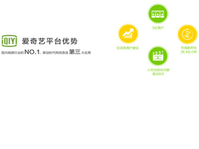 愛奇藝視頻廣告