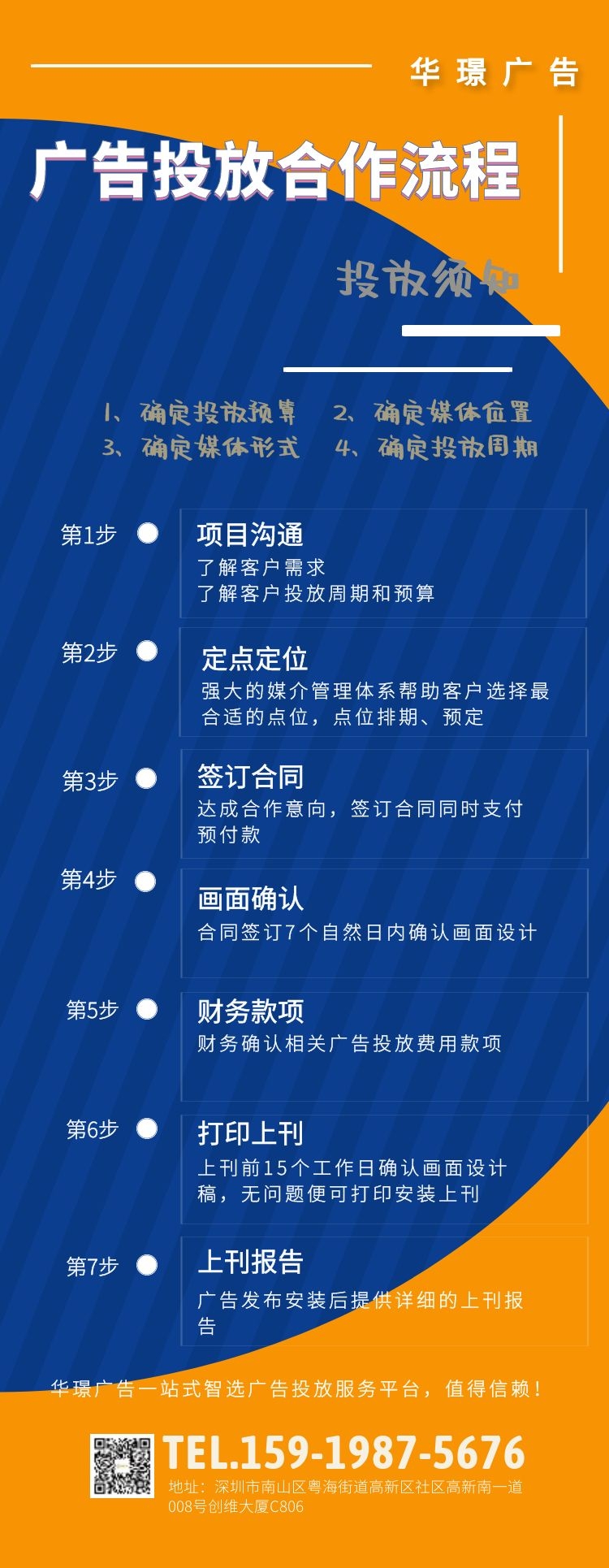 華璟廣告投放合作流程圖