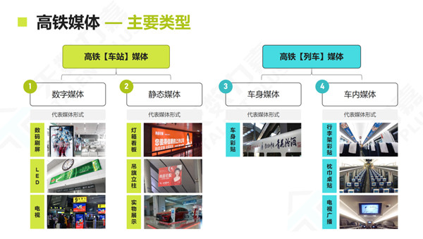 高鐵廣告媒體類型