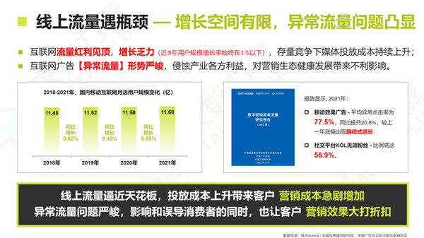 線上流量問題 線上流量問題