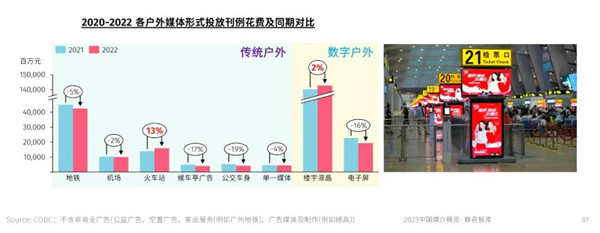 戶外廣告媒體數據