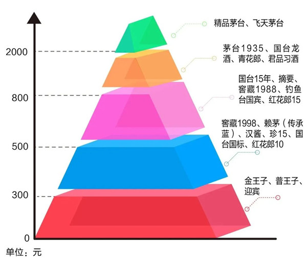 白酒品牌 白酒品牌