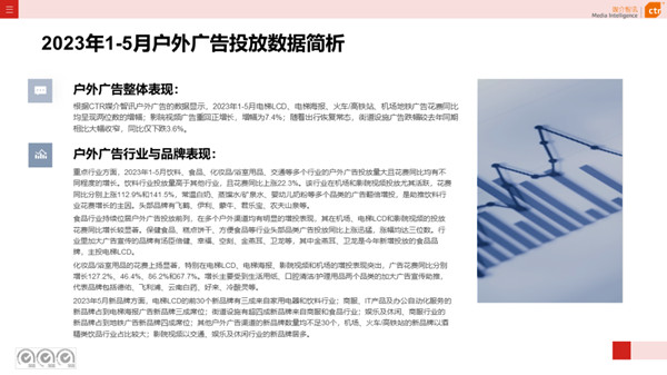 2023年前5個(gè)月戶(hù)外廣告投放數(shù)據(jù)