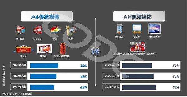 戶外媒體數據 戶外媒體數據
