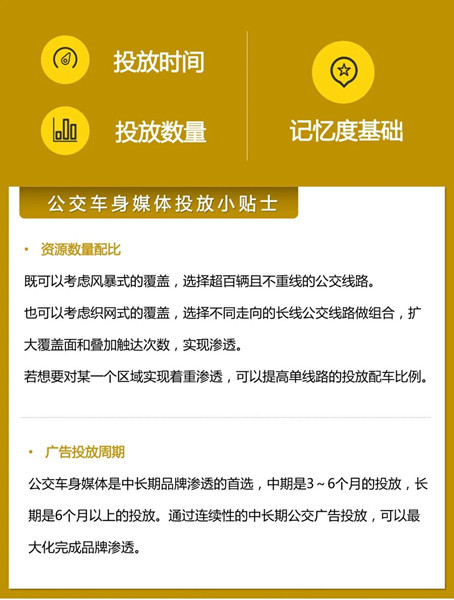 公交車身廣告投放方法