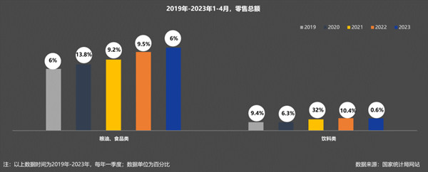食飲行業戶外廣告媒體投放趨勢 食飲行業戶外廣告媒體投放趨勢