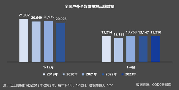 戶外廣告投放品牌數量 戶外廣告投放品牌數量