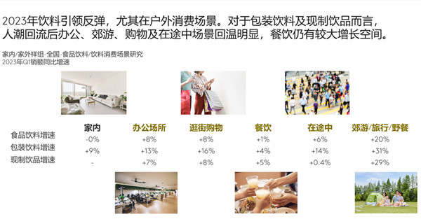 飲料廣告營銷趨勢