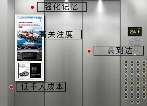 電梯廣告 電梯廣告