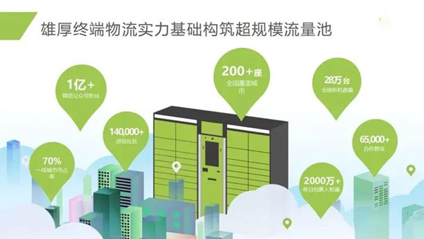 快遞柜廣告 快遞柜廣告