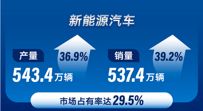 汽車銷量 汽車銷量