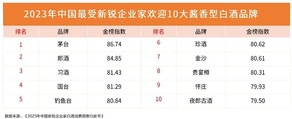 10大醬香型白酒品牌 10大醬香型白酒品牌