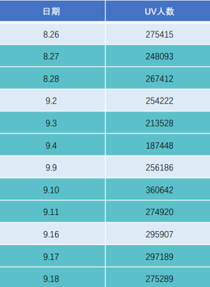 公交廣告曝光數據