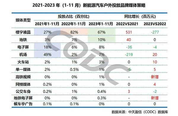 新能源汽車戶外投放品牌媒體策略 新能源汽車戶外投放品牌媒體策略