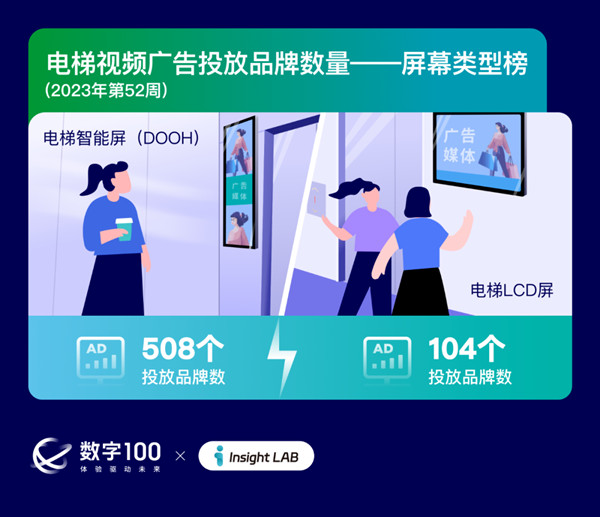 電梯視頻廣告投放品牌數(shù)量