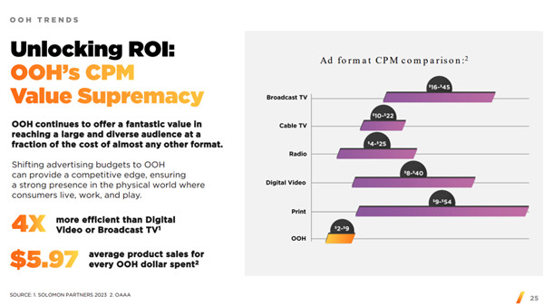 數(shù)字戶外LED廣告 數(shù)字戶外LED廣告