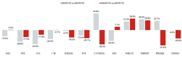 電梯廣告 電梯廣告