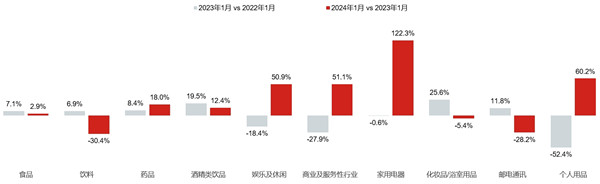 個(gè)人用品廣告 個(gè)人用品廣告