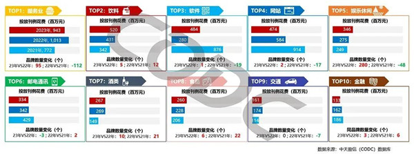 行業(yè)情況 行業(yè)情況
