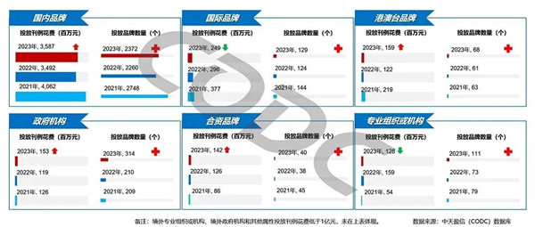 國(guó)內(nèi)品牌 國(guó)內(nèi)品牌