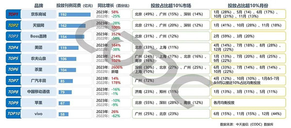 前十品牌 前十品牌